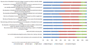 2024 Graduation Survey Results